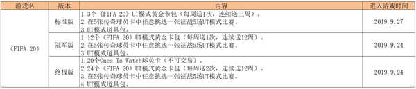 fifa20什么时候发售及各版本区别一览