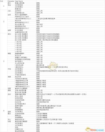 《异界锁链》全任务清单 全任务触发方式一览