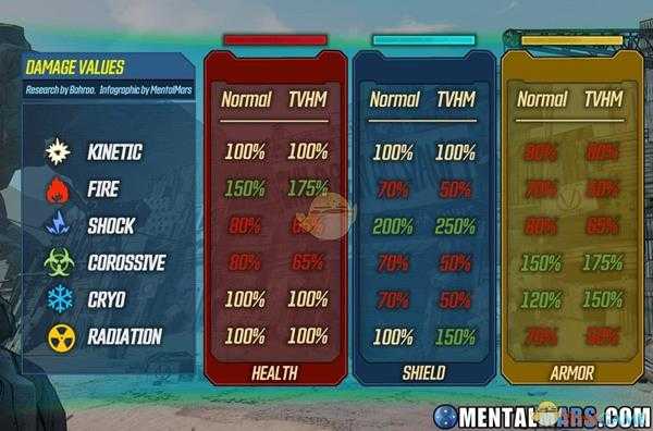 《无主之地3》兽王冰卢西恩的召唤CD流配装及打法指南