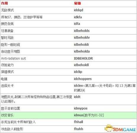 毁灭战士2秘籍是什么 毁灭战士2秘籍代码大全
