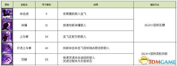 不朽之城新增了哪些内容 不朽之城新增武器技能一览