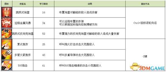 不朽之城新增了哪些内容 不朽之城新增武器技能一览