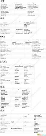 如龙极2夜店泡妹子答案一览