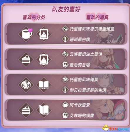 异度之刃2队友喜好图览