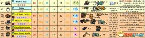 饥荒各食谱大全及评价（含海滩）