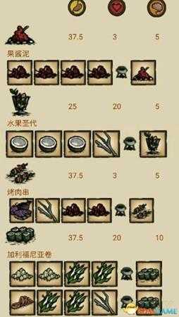 饥荒海滩各实用性食谱属性接材料一览