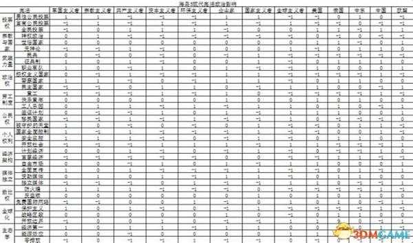 海岛大亨5宪法、建筑队各类型民众的影响