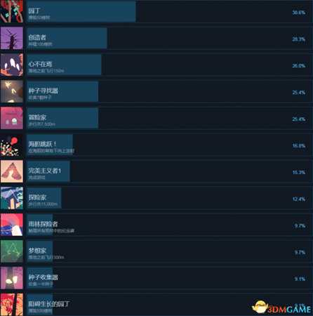 世界之形全成就及达成条件列表一览