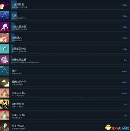 世界之形全成就及达成条件列表一览