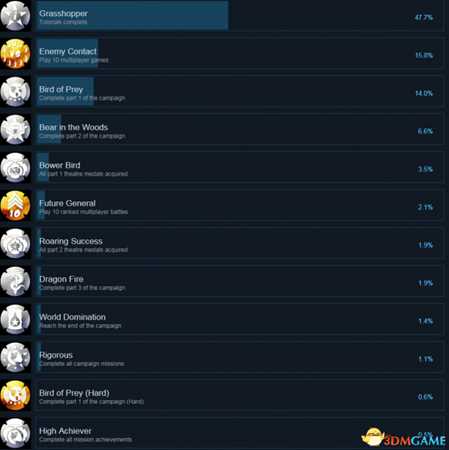 进击要塞全成就及达成条件列表一览