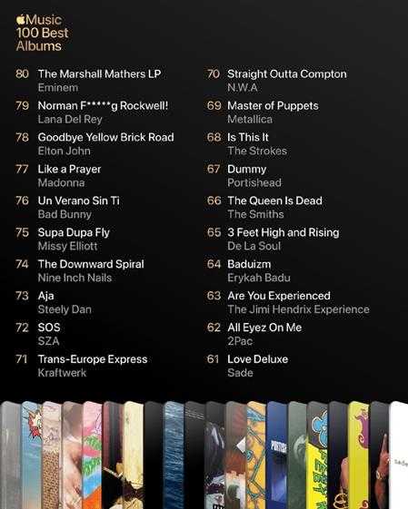 群星.2024-AppleMusicTOP100【ALAC】