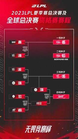 S13资格赛EDG败于LNG!EDG、Uzi登上微博热搜