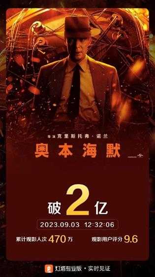《奥本海默》内地票房破2亿!或膺诺兰内地票房前三