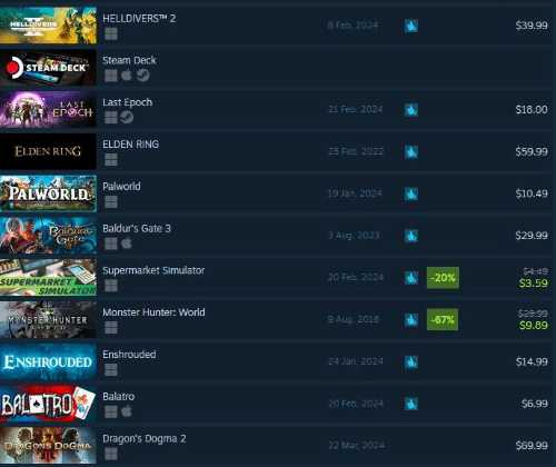 《龙信2》在Steam热卖:畅销榜排名暴涨近70位!
