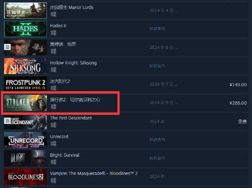 《潜行者2》挺进Steam愿望单前六!预计九月发售