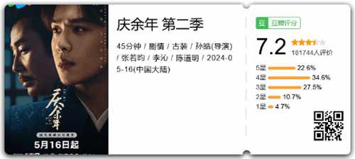 《庆余年2》集均播放量超5000万!位列2024新剧第三