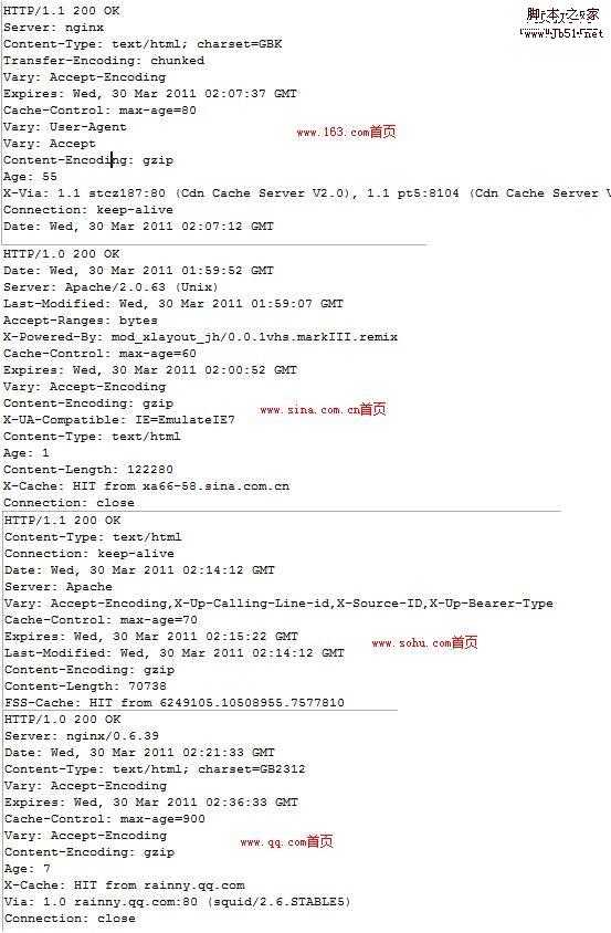 HTTP响应头的管理 提升网站访问速度