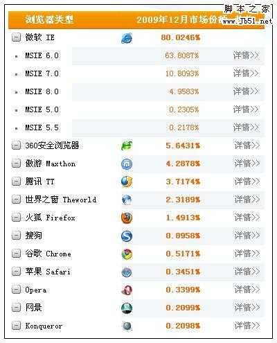 提高网站转化率 优化网站客服系统