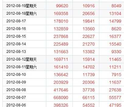 团队合伙做站要谨慎 分享60万PV网站如何一夜之间滑落
