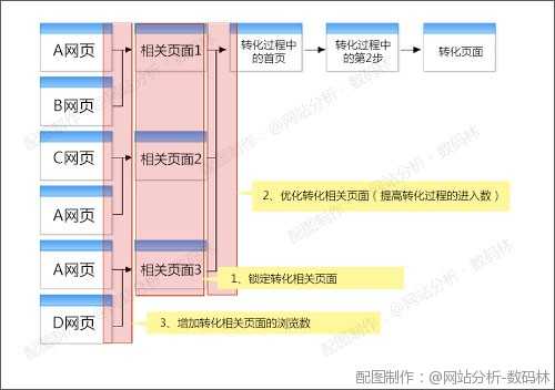 网站导航分析之不要让我迷路 防止访客在浏览过程中意外退出网站