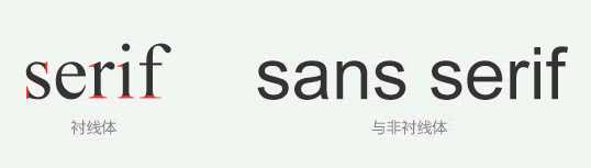 合理把握5元素，让页面文字阅读更舒适