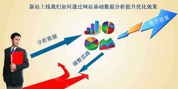 建站经验 新站我们如何通过网站基础数据分析提升网站优化效果