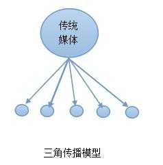 蓝翔怎样爆红的？挖掘互联网时代品牌三维传播法