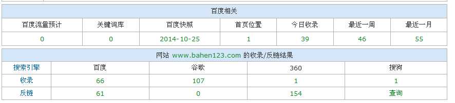 SEO实例分析：百度对新老域名的第一印象
