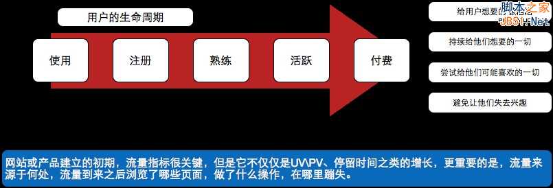 从零开始做运营(入门篇)