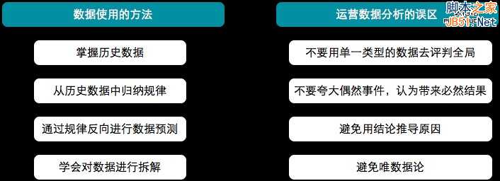从零开始做运营(入门篇)