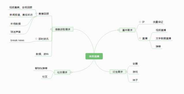 从付费看NBA这件事,聊聊体育直播类产品与运营