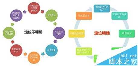 怎么做好网站运营?  运营网站的五种思考