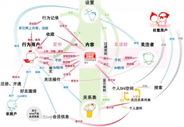 简单剖析新浪微博的网站整体架构