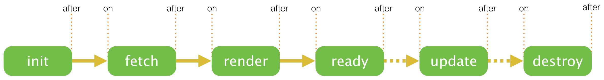 剖析美团网站前端的组件化开发经验