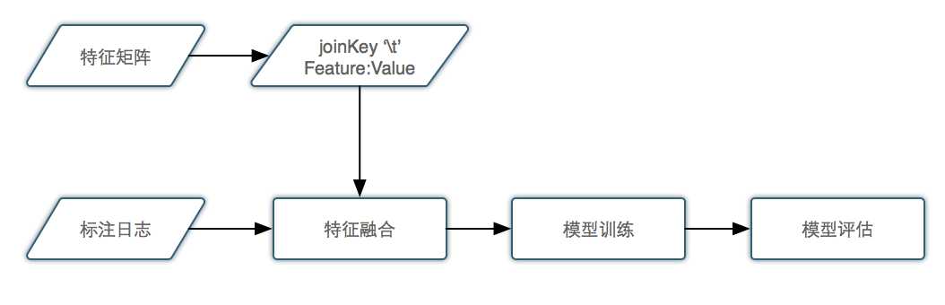 美团网站的数据搜索排序解决方案精华分享