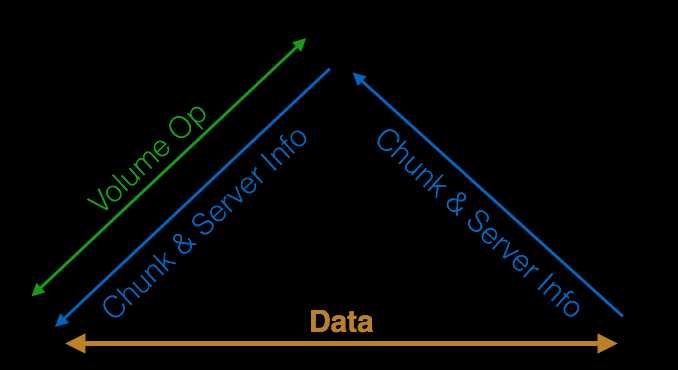 深入分析美团的Ursa分布式存储系统