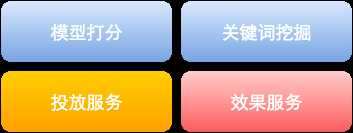 剖析Spark集群技术在美团网站的实战运用