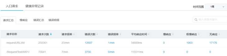 网易蜂巢的容器运维管理服务使用指南