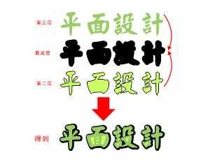 CorelDraw入门:简约的标识排版介绍
