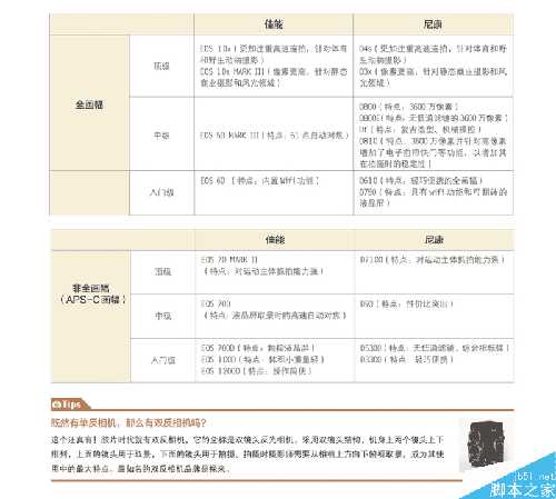 初学者如何选相机?买哪款相机合适自己?