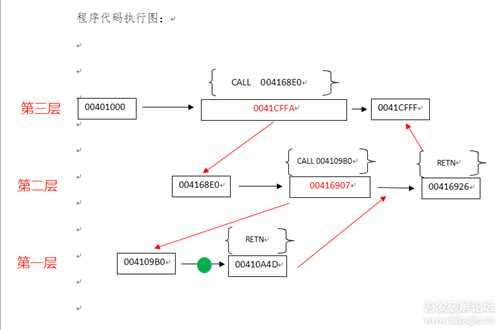 玩玩破解，写给新人看（第十二集）